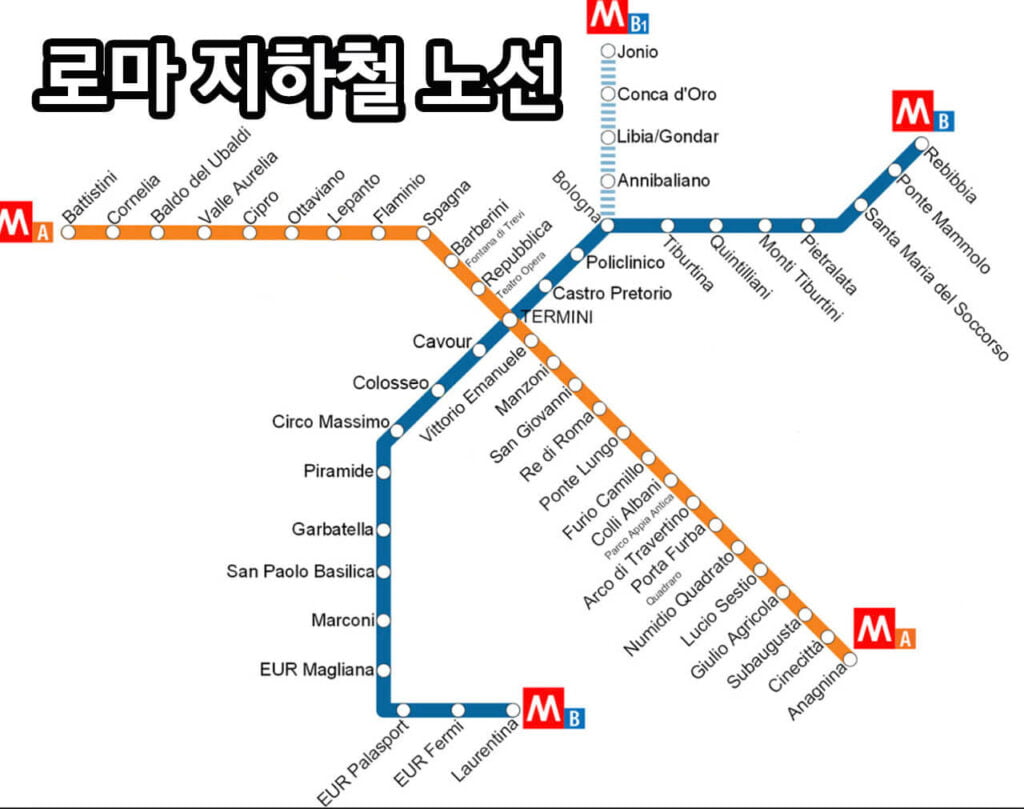 로마 지하철 노선도